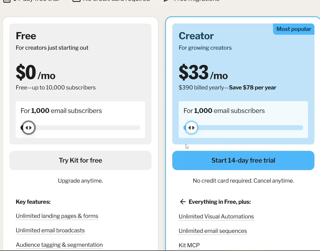 Kit pricing: Free plan up to 10,000 subscribers, Creator plan at $33 a month with unlimited email sequences